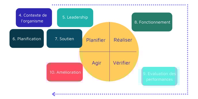 ISO 5001