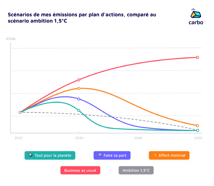 ambition_trajectory_graph-ec1b82360b28cfa0a1ac12bbb3bcfa5fde1201ee276cbea53a14ea2c03d82e05
