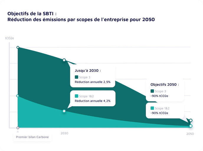 enjeux sbti