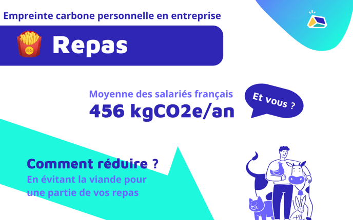 comparaison-interne-repas