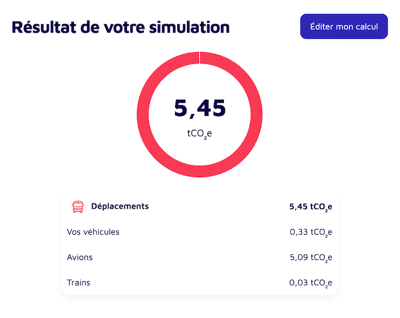 creer-simulation-5