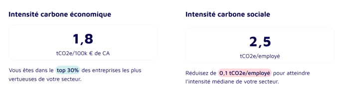 intensites carbone