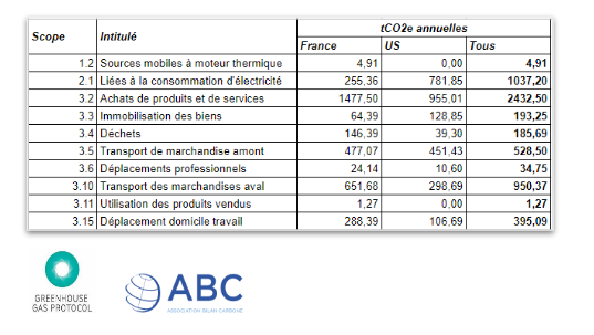 scopoe ABC, GHG