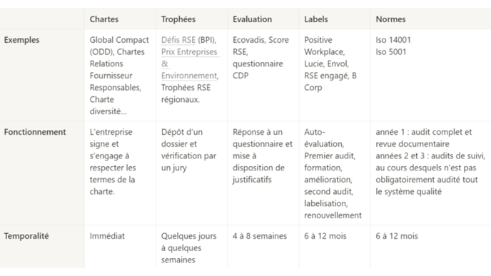 tableau normes et chartes (1)