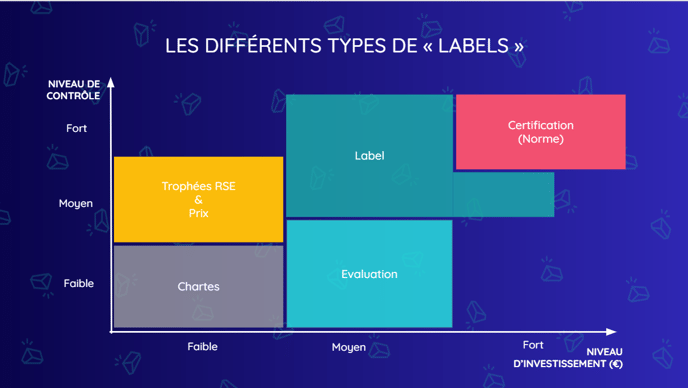 types de label